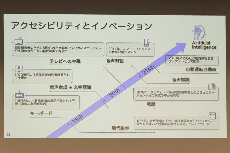 PCのキーボードや電話もはじめは障がい者の生活を支援するために開発された