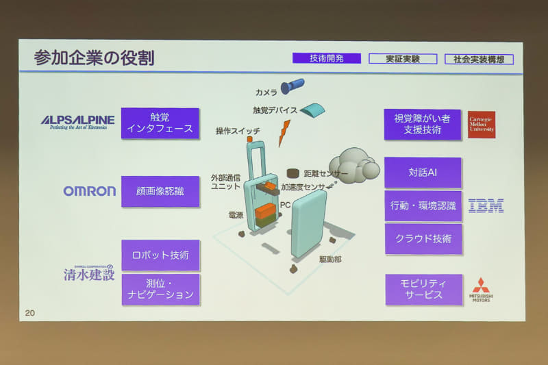 AIスーツケースの構造と機能