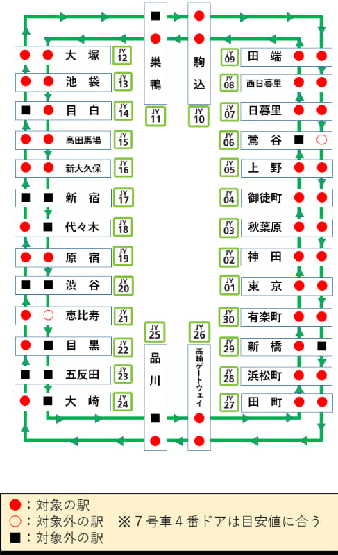 対象となる山手線の駅