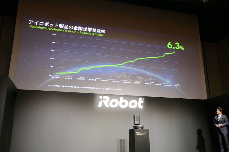世帯普及率は6.3%を突破