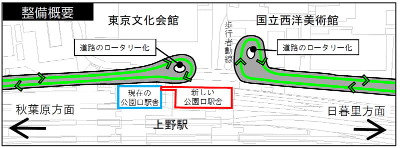 上野駅公園口移設および道路整備事業の概要図