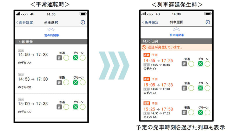 遅延が発生した列車の指定席予約・変更サービス イメージ