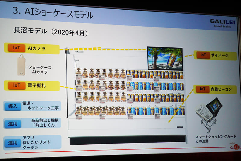 AIショーケース