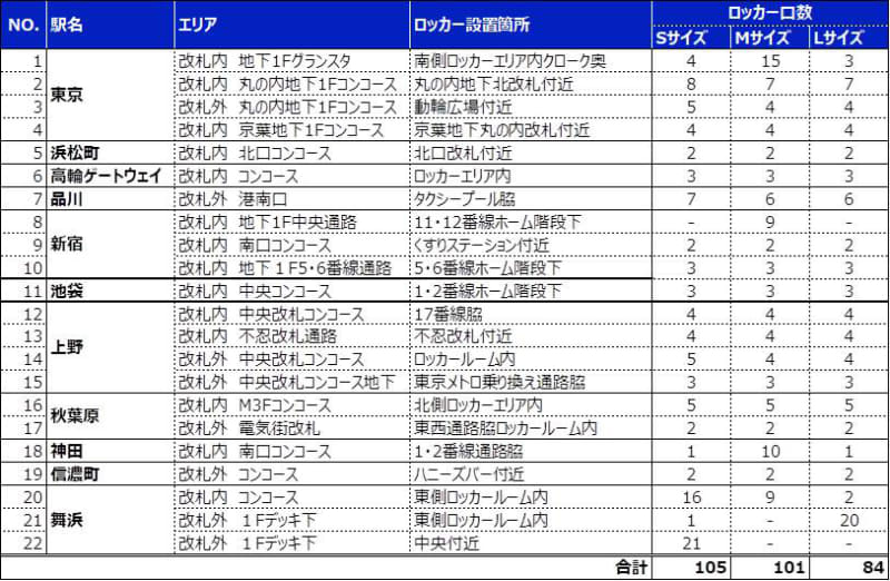 サービス展開場所