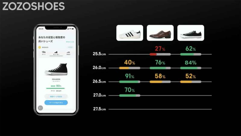 メーカーによるサイズの違いをZOZOSHOESで吸収