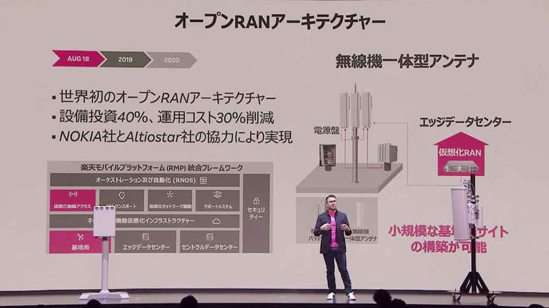 楽天モバイルは「仮想化ネットワーク」での構築技術を推しており、その結果、RANの運用コストが30%、設備投資費が40%削減できた、と主張している