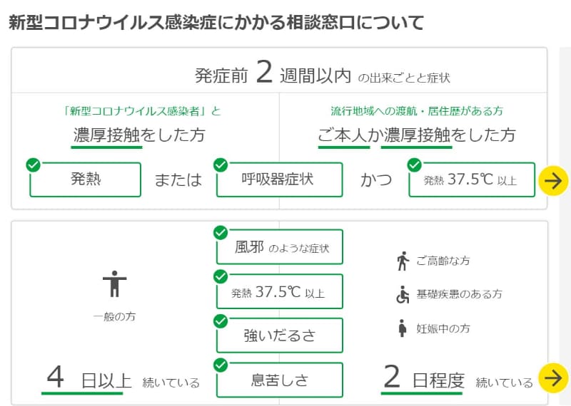 <a href="https://stopcovid19.metro.tokyo.lg.jp/">東京都 新型コロナウィルス感染症対策サイト</a>から(問い合わせは各自治体に)