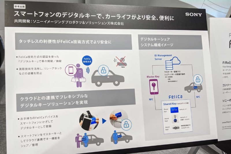 デジタル“鍵”を使ったカーシェアの仕組み