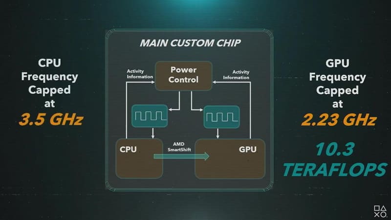 PS5のCPU・GPUの動作最大クロック