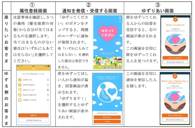 南海アプリ 席ゆずりあいアシスト使用方法