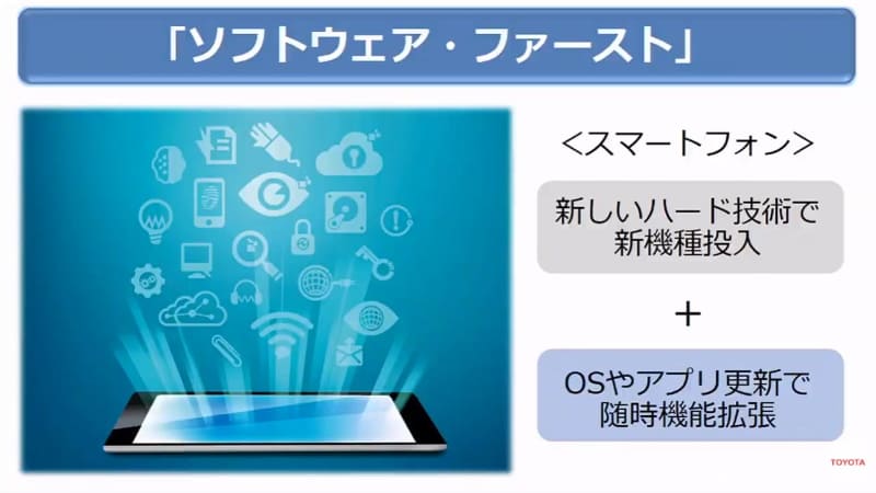 スマホは「ソフトウェア・ファースト」