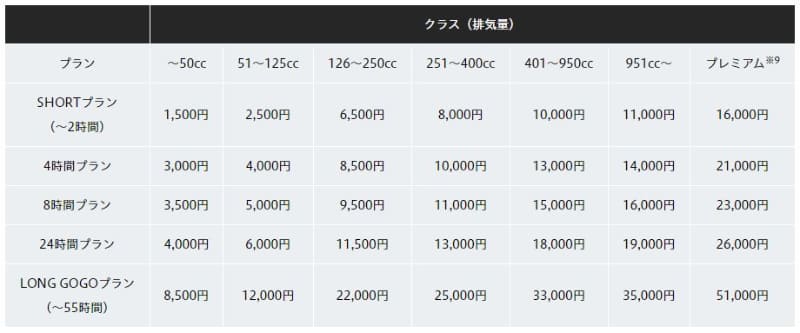 レンタル基本料金表(税込)