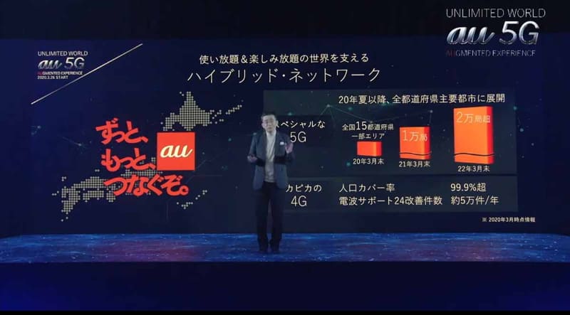 3月23日に開かれた、KDDIの5G開始に関する発表会の映像より。「ピカピカの4G」と組み合わせて使うことを強くアピールしている