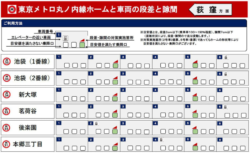 東京メトロの公表イメージ