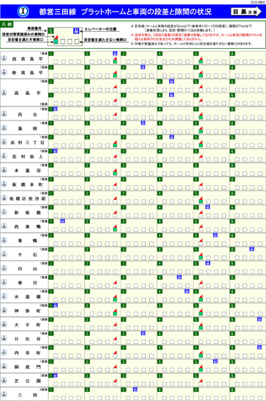 都営地下鉄の公表イメージ