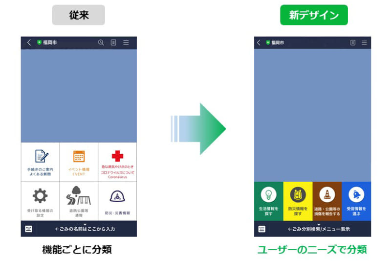 トップメニュー