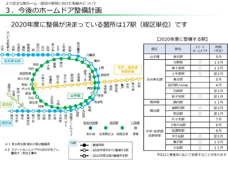 スマートホームドア設置計画