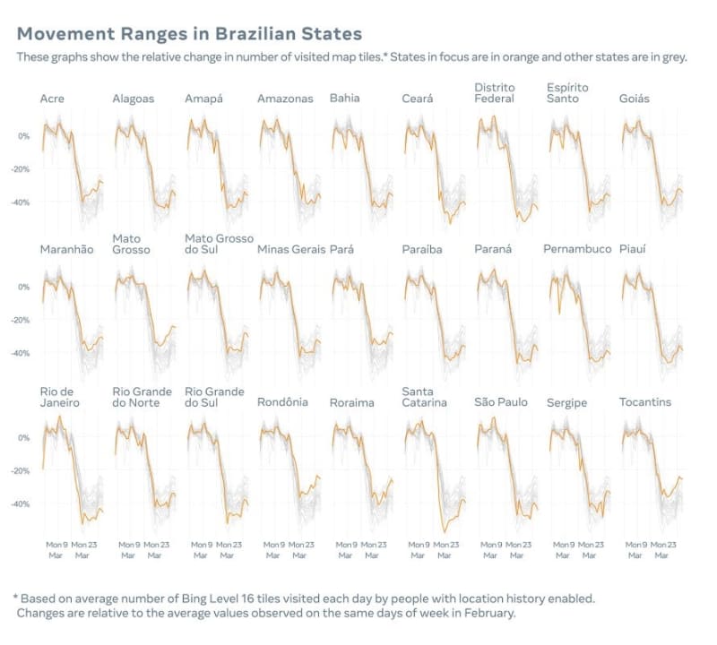 ブラジルにおける移動範囲の傾向