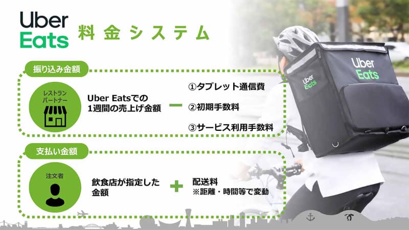 Uber Eatsの料金シウステム