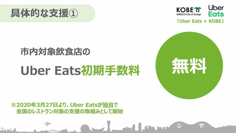 初期手数料が無料に