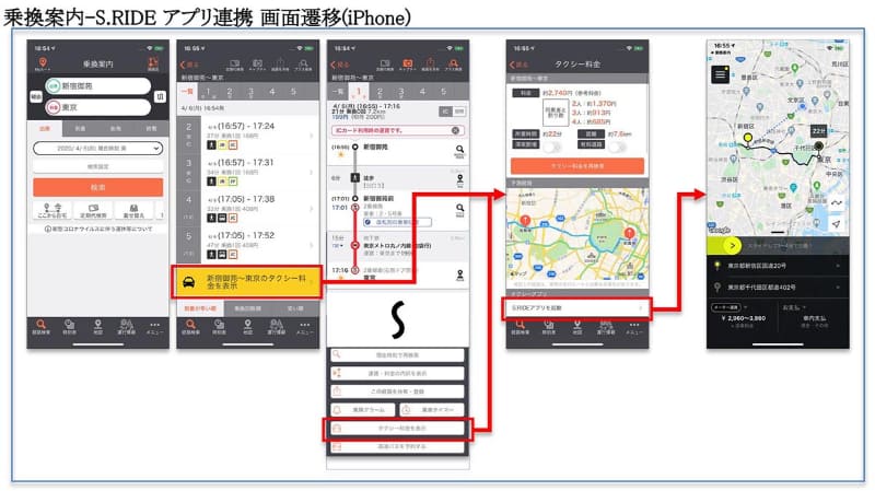 ジョルダン乗換案内とS.RIDEの連携(iPhone版)