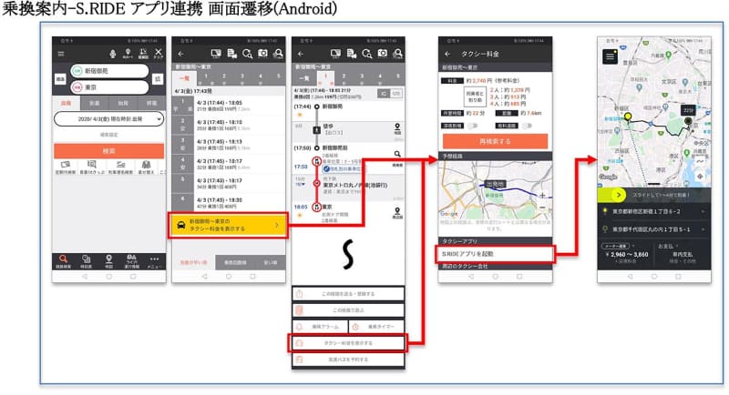 ジョルダン乗換案内とS.RIDEの連携(Android版)