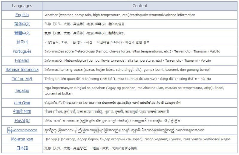 気象(天気、大雨、高温など)、地震、津波、火山に関する情報