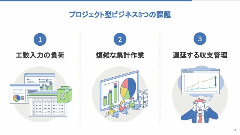 プロジェクト型ビジネスの課題を解決