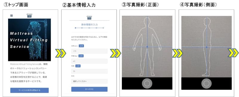 アスリートの体型と比較できる