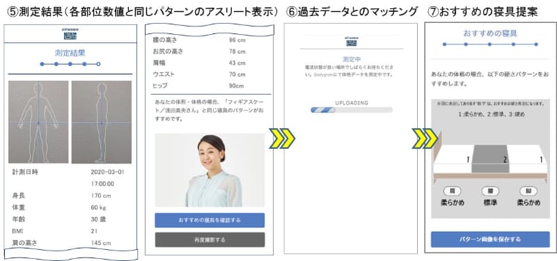 アスリートの体型と比較できる