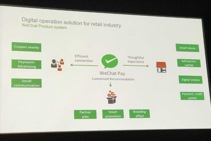 WeChatでは加盟店とユーザーの間に立って送客やコミュニケーションの仲介を行なっている