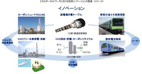 ちー@次回発送 JR東日本、CO2排出量ゼロ目指す「ゼロカーボン・チャレンジ 2050