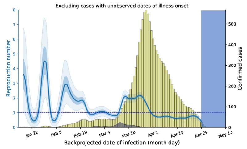 全国の実効再生産数