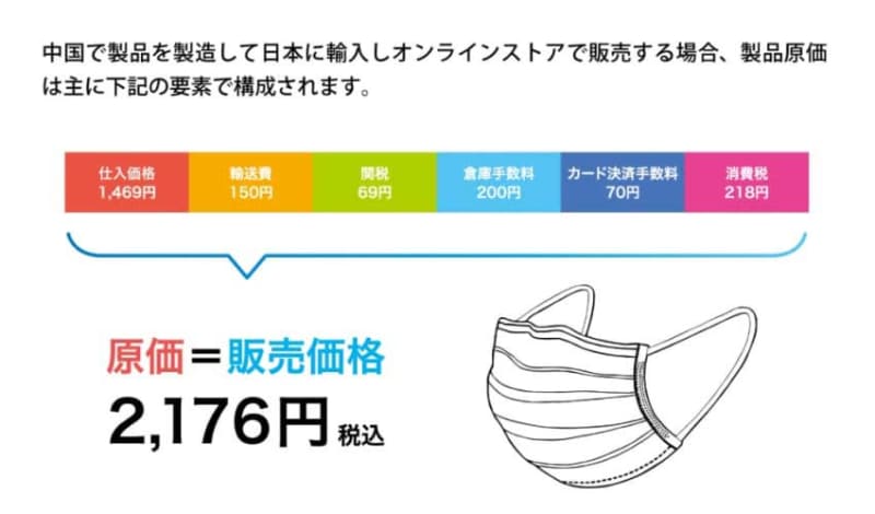原価マスクのコスト構造(出典：トリニティ)