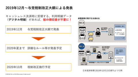 経費精算のコンカー、Suica・LINE Payと連携。税制改正に向け