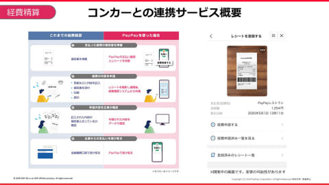 追加料金精算ページ バクラク経費精算、インボイス制度対応機能を強化。従業員の追加