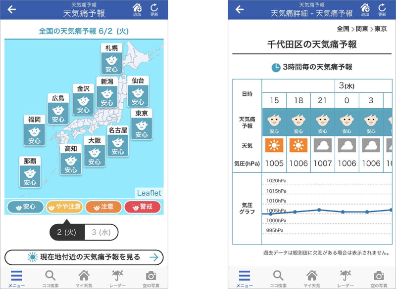 天気痛予報