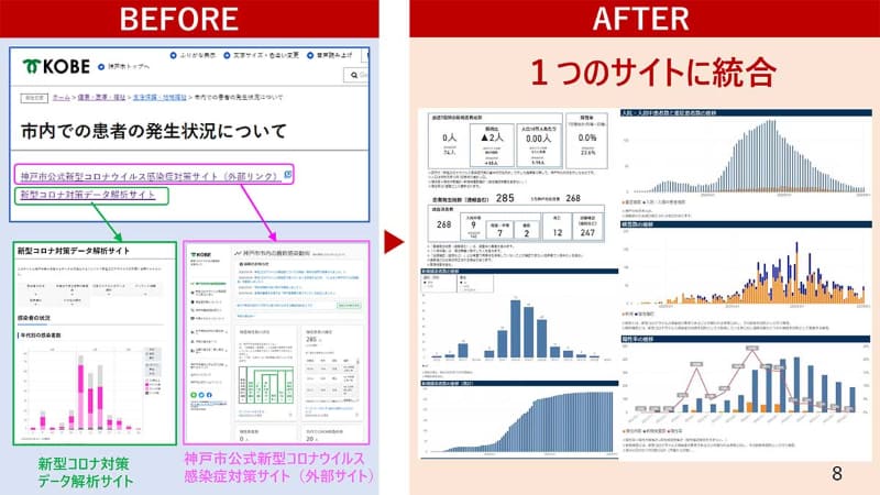 新型コロナウイルス関連のデータ公開サイトを統合