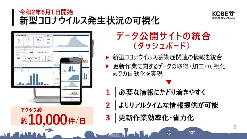 新型コロナウイルス発生状況を可視化