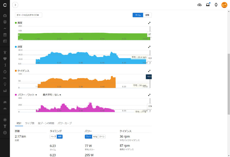 データがきちんと記録されていることがわかる