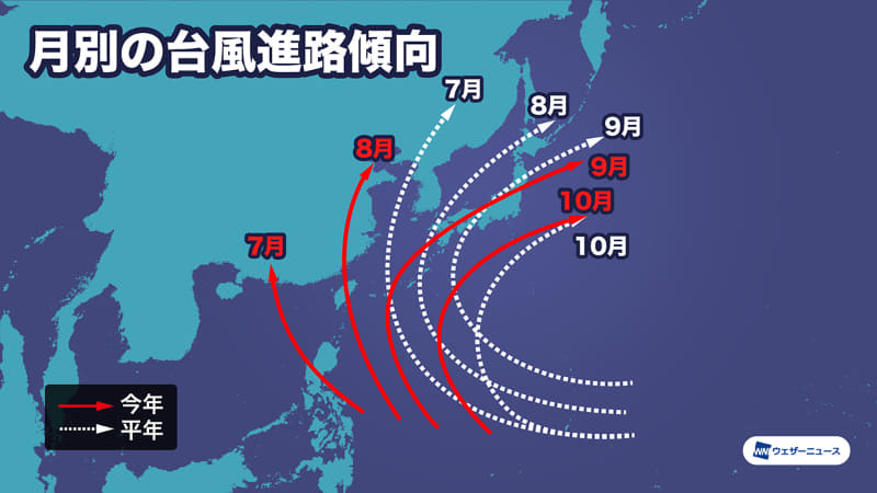 月別の台風進路傾向