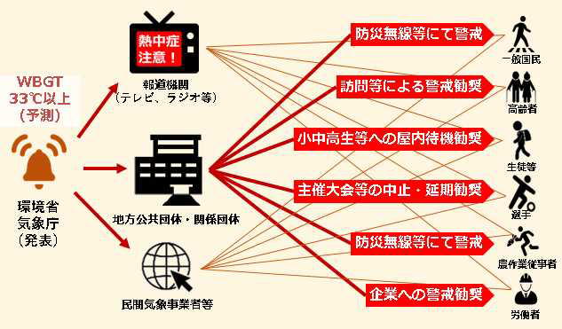 情報の伝達方法(イメージ)