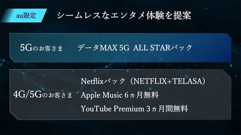 auのエンタメパック