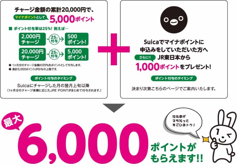 9月以降にマイナポイントに紐付いたSuicaにチャージするとポイント付与