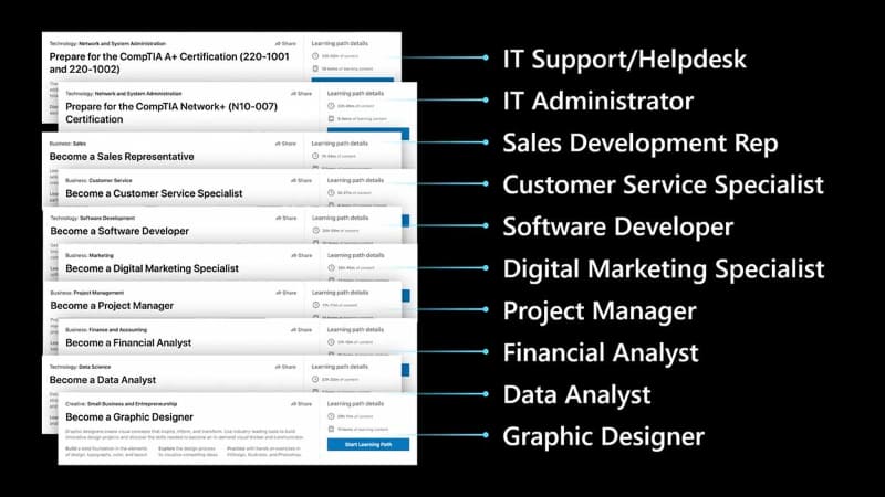 Teamsを軸にLinkedInなどを使い、自分が就きたい職に合わせた技能の習得をオンラインで行なう