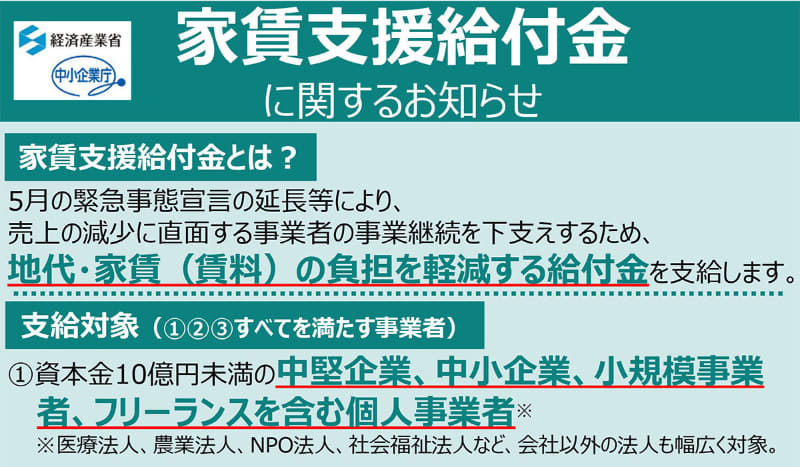 出典：<a href="https://www.meti.go.jp/covid-19/yachin-kyufu/index.html">家賃支援給付金に関するお知らせ</a>