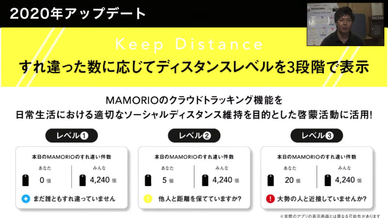 ユーザー個人向けにはソーシャルディスタンス維持を目的としたすれ違い件数のカウント機能を提供