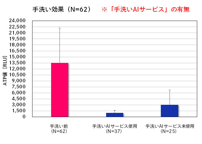 正しい手洗いの効果について