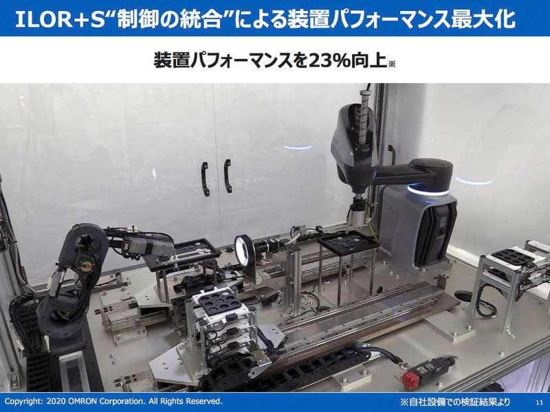 今回の統合コントローラーを用いることでパフォーマンスが2割強も向上