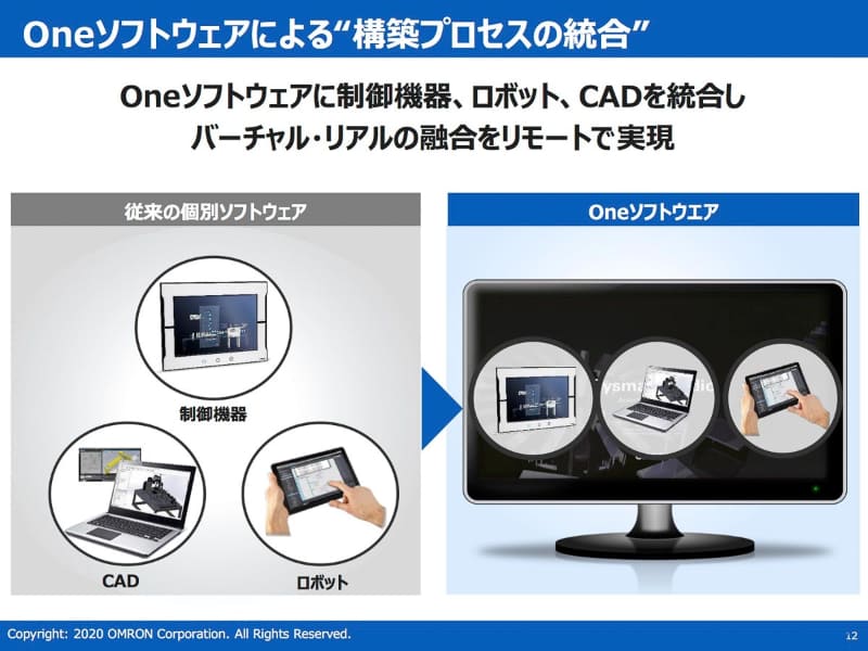 1つのソフトウェアに制御機器、ロボット、CADを統合
